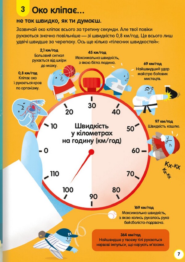 100 facts about the human body / 100 фактів про людське тіло Минна Лейси, Алекс Фрит, Джонатан Мелмот, Мэттью Олдхем 978-617-8012-09-0-6