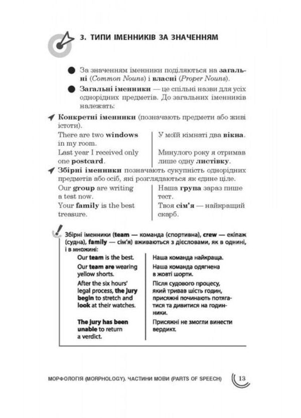 100 topics.English.Grammar / 100 тем. Англійська мова. Граматика Виктория Омеляненко, Валерия Ильченко 978-617-7385-64-5-5