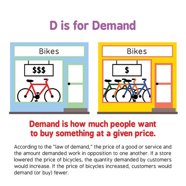 ABCs of Economics / ABCs of Economics Крис Ферри, Вероника Гудман 9781728220406-5