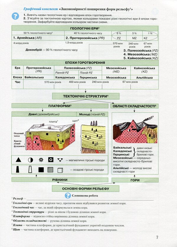 A notebook for studying geography. 7th grade / Зошит для вивчення географії. 7 клас Сергей Коберник, Роман Коваленко 9789663495422-5