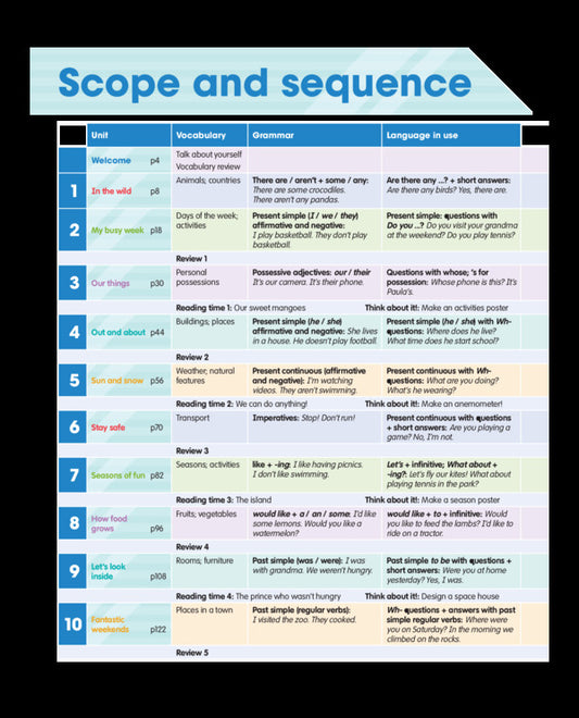 Academy Stars. Level 2. Pupil's Book Katherine Harper / Кэтрин Харпер 9781380025630-2