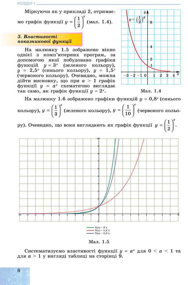 Algebra 11th grade. Textbook (professional level) / Алгебра 11 клас. Підручник (профільний рівень) Александр Истер, Оксана Ергина 978-966-11-0973-4-6