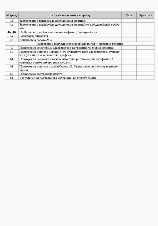 Algebra and beginnings of analysis. Grade 10. Standard level / Алгебра та початки аналізу. 10 клас. Рівень стандарту Ольга Старова 9786170033703-6