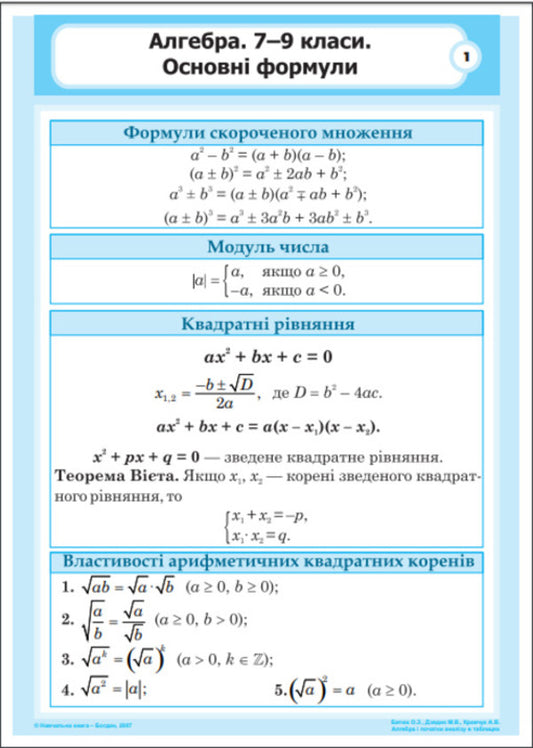 Algebra and the beginnings of analysis in tables. Tutorial. / Алгебра і початки аналізу в таблицях. Навчальний посібник. О. Батюк, М. Дзядик, А. Кравчук 9789664081129-2