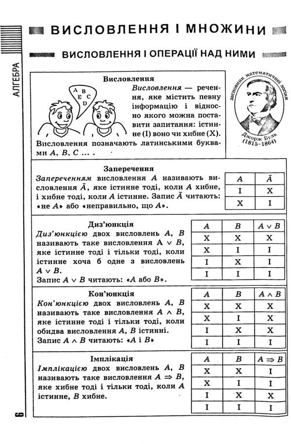 All formulas, tables, schemes, definitions.7-11 grades / Усі формули, таблиці, схеми, визначення. 7-11 класи Александр Роганин, Елена Дудинова, Наталья Варавва 978-966-939-931-1-6