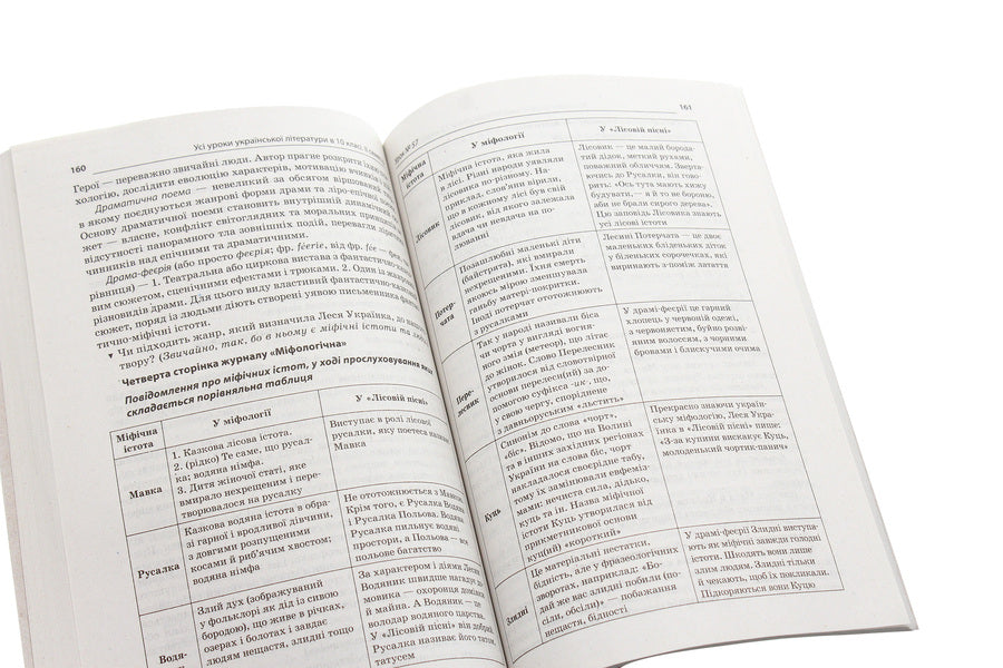 All lessons of Ukrainian literature. Grade 10. II semester / Усі уроки української літератури. 10 клас. ІІ семестр 978-617-00-3447-2-6