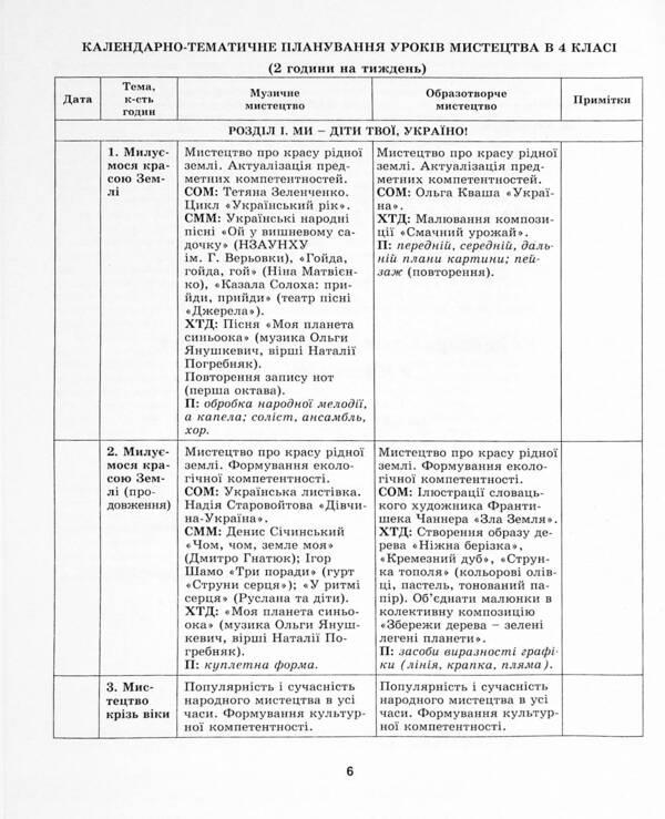Art. 4th grade Synopsis-designer of lessons / Мистецтво. 4 клас. Конспект-конструктор уроків Людмила Масол, Елена Гайдамака, Оксана Колотило 978-966-11-1284-0-6