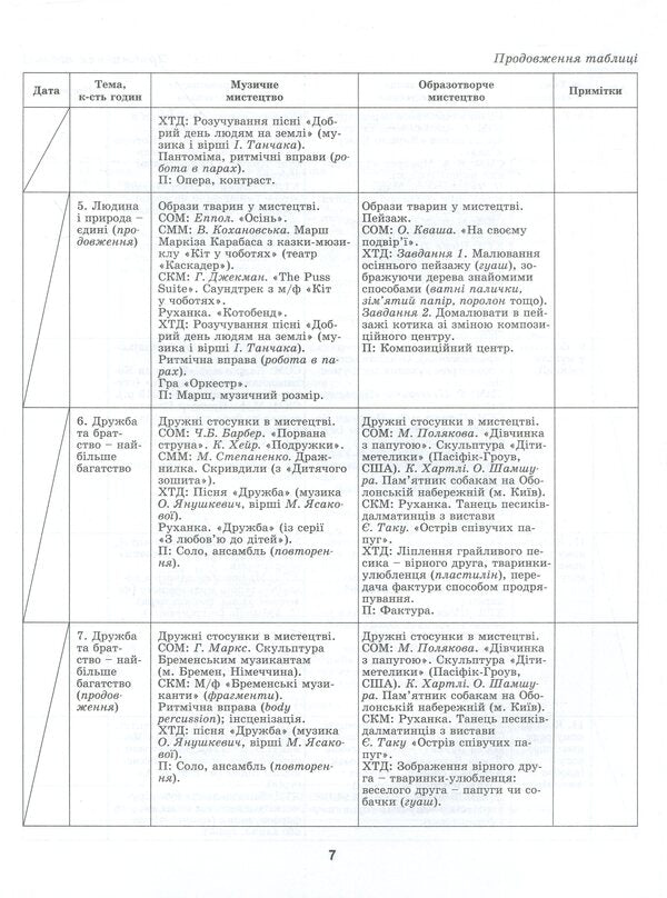 Art. Synopsis-designer of art lessons. Dominants of content and methods. 3rd grade / Мистецтво. Конспект-конструктор уроків мистецтва. Домінанти змісту і методики. 3 клас Людмила Масол, Елена Гайдамака, Оксана Колотило 978-966-11-1139-3-6