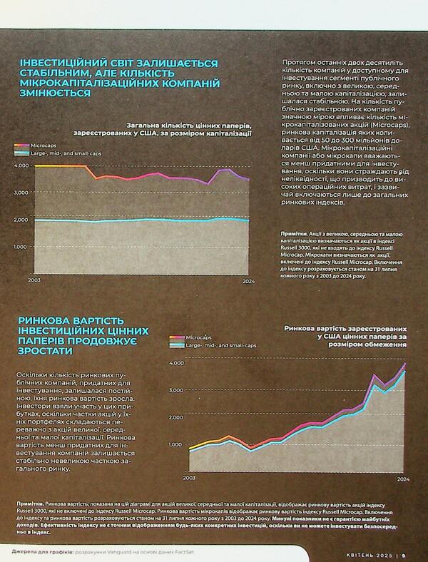 Banker Journal # 1 (16) 2025 / Журнал Banker №1(16) 2025 / Author not specified 9772710282007-6