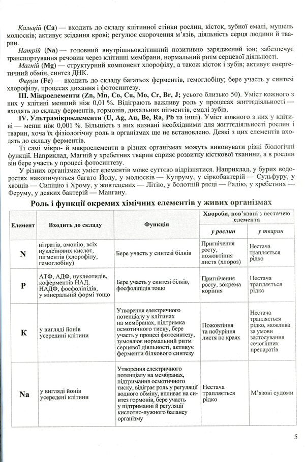 Biology. Grade 9. Practical guide / Біологія. 9 клас. Практичний довідник Иван Барна 978-966-07-3291-9-6
