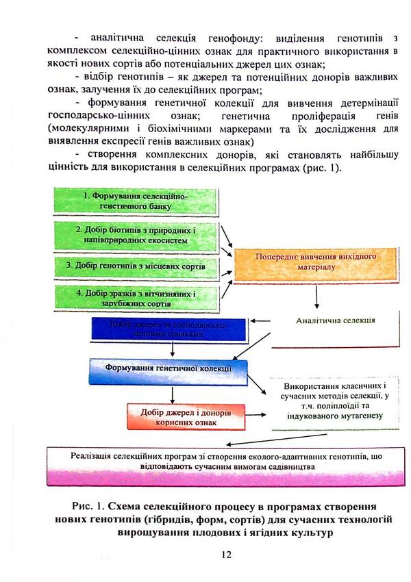 Breeding and technological aspects of scientifically based selection of individual species and varieties of rare fruit and berry crops for promising areas of fruit growing and targeted use of their fruits in the context of healthy nutrition / Селекційно-технологічні аспекти науково-обгрунтованого підбору окремих видів і сортів малопоширених плодових і ягідних культур для перспективних напрямів плодівництва та цільове використання їх плодів у контексті здорового харчування 978-611-01-2409-6-6
