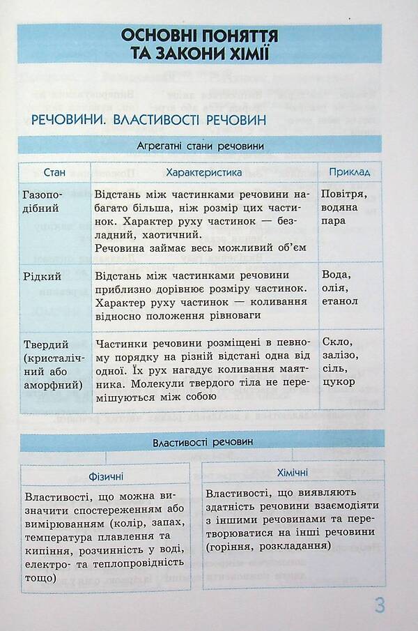 Chemistry In Definitions, Tables And Diagrams. 7-11 Grade / Хімія у визначеннях, таблицях і схемах. 7-11 клас Elena Bylyk / Олена Білик 9786170971623-6