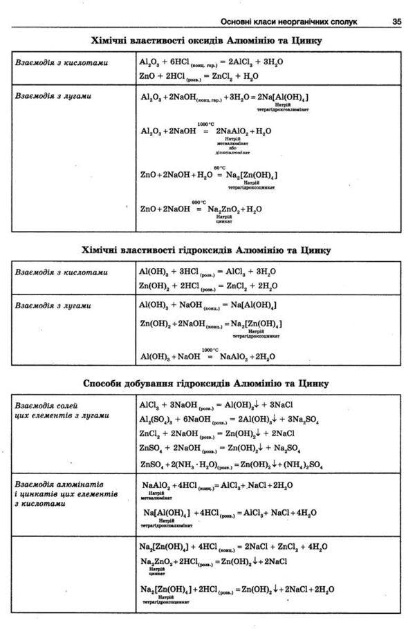 Chemistry in definitions, tables, examples. 7-11 grades / Хімія у визначеннях, таблицях, прикладах. 7-11 класи А. Бутенко 9789664743072-5