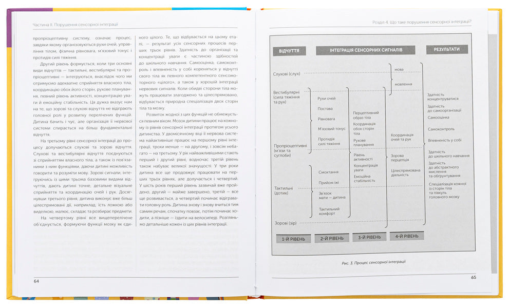 Child and sensory integration / Дитина і сенсорна інтеграція Энн Джин Айрес, Джефф Роббинс 978-617-7840-68-7-6