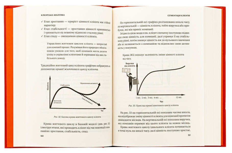 Client Analytics. How To Understand Buyers, Increase Their Loyalty And Increase The Company's Income / Клієнтська аналітика. Як зрозуміти покупців, підвищити їхню лояльність і збільшити доходи компанії Irina Chubukova / Ірина Чубукова 9789669821799-6