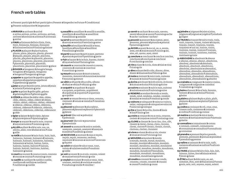Collins French Dictionary and Grammar: Two books in one / Collins French Dictionary and Grammar: Two books in one 9780008241384-5