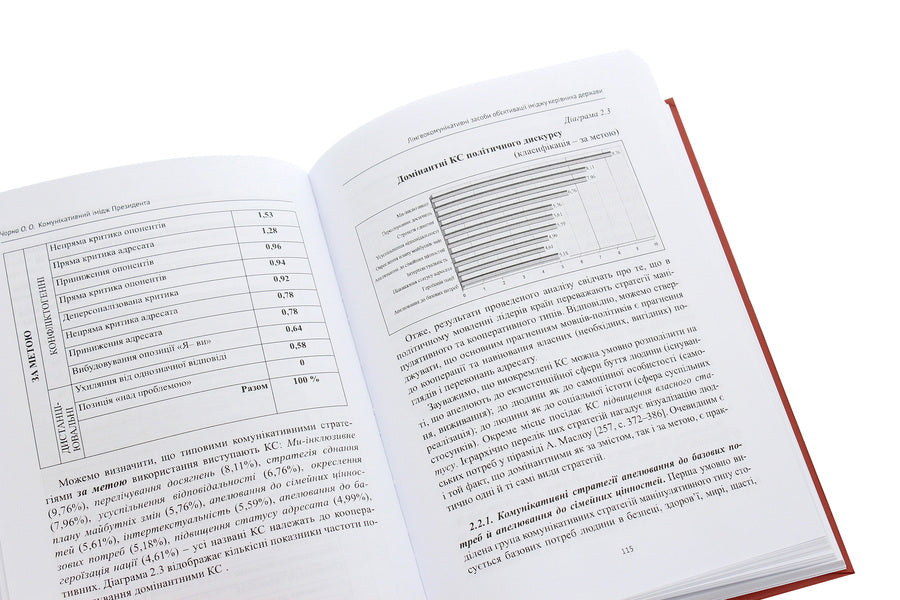 Communicative image of the president / Комунікативний імідж президента Елена Черная 978-966-489-381-4-6