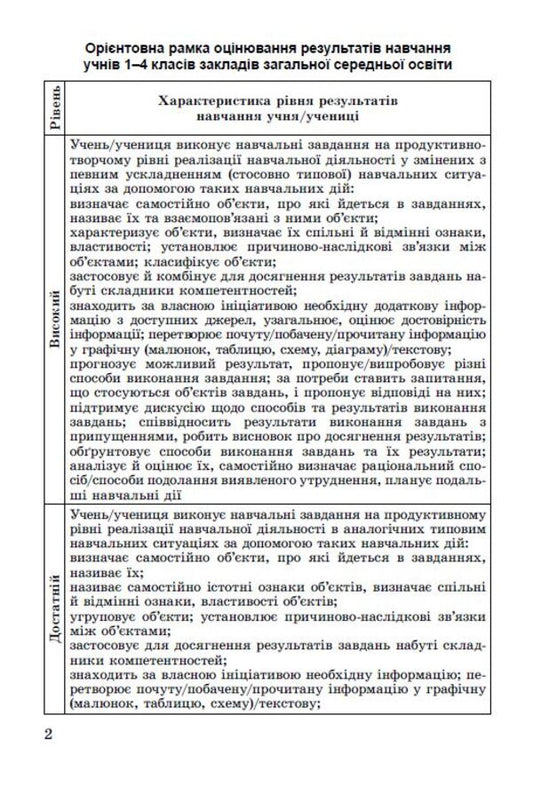 DPA 2023. Collection of tasks. Ukrainian language and reading. 4th grade / ДПА 2023. Збірник завдань. Українська мова та читання. 4 клас Вера Науменко, Антонина Мовчун 978-966-11-1286-4/1-2