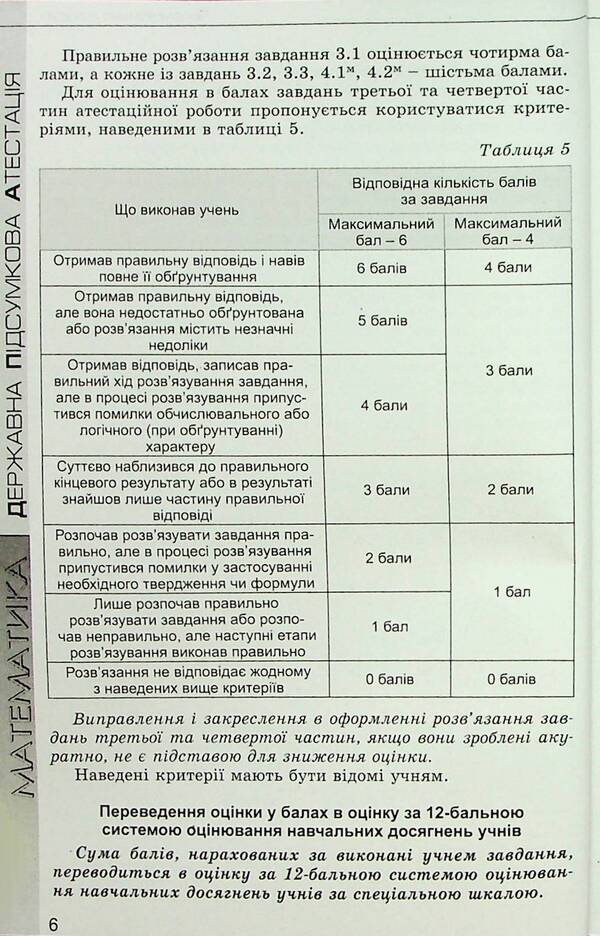 DPA 2023. Mathematics. 9th grade Collection of tasks / ДПА 2023. Математика. 9 клас. Збірник завдань Александр Истер, Елена Комаренко 9789661110259/3-6