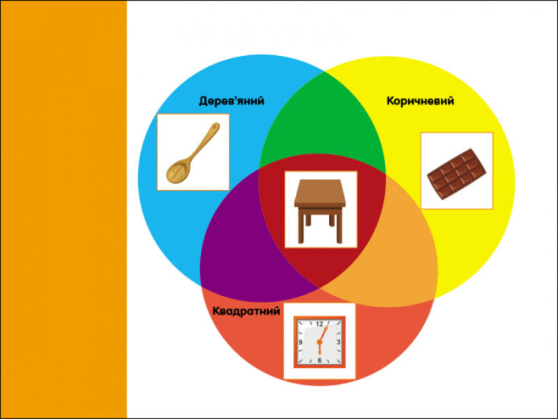 Development notebooks. Logical exercises with Euler circles. 4-6 years old. Level 3 / Розвивальні зошити. Логічні вправи з кругами Ейлера. 4-6 років. Рівень 3 Н. Коваль 9786170966308-6