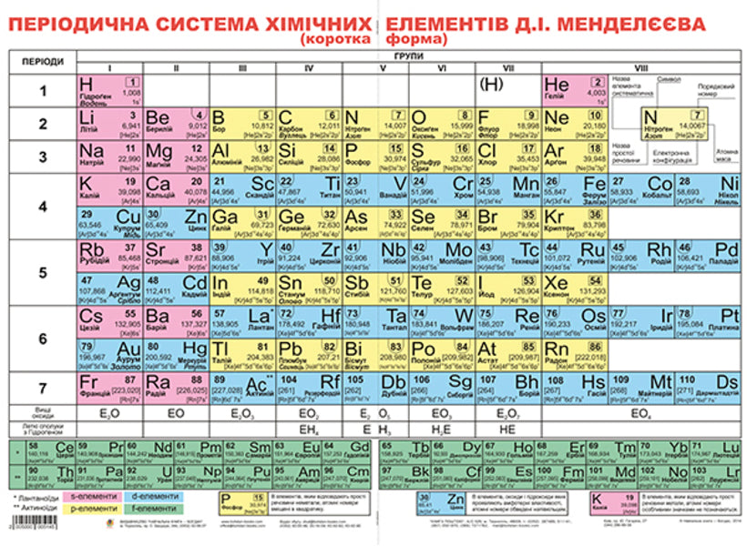 Didactic material. Periodic table of chemical elements by D. I. Mendeleev (B) / Дидактичний матеріал. Періодична система хімічних елементів Д.І.Менделєєва (В) 2005000005145-1