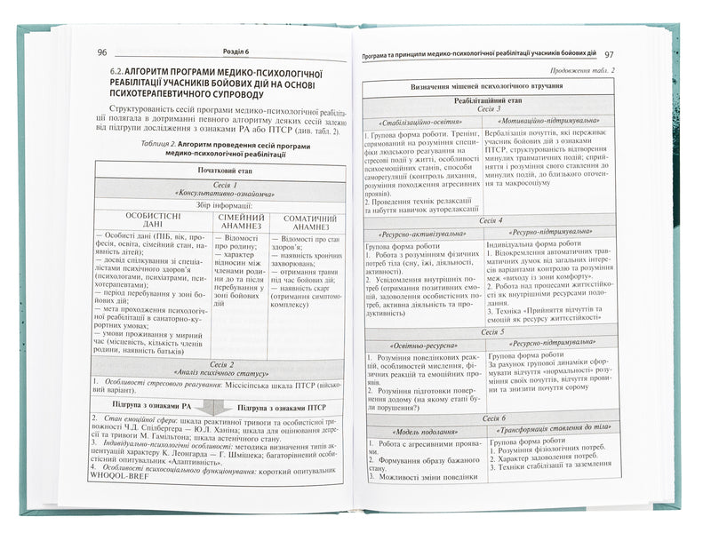 Disorders of the mental sphere as a result of hostilities / Розлади психічної сфери внаслідок бойових дій Вячеслав Мишиев, Борис Михайлов, Евгения Гриневич, Виталий Омелянович 978-617-505-983-8-6