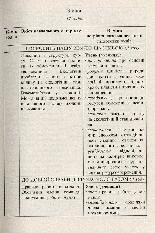 Elective course programs for primary grades. Variable component of the Basic curriculum. 1-4 classes. Book 3 / Програми курсів за вибором для початкових класів. Варіативна складова Базового навчального плану. 1-4 класи. Книга 3 Галина Древаль 978-966-634-692-9-6