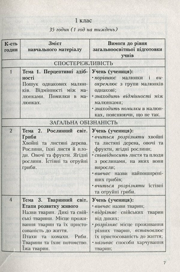 Elective course programs for primary grades. Variable component of the Standard curriculum. Book 2 / Програми курсів за вибором для початкових класів. Варіативна складова Типових навчальних планів. Книга 2 Галина Древаль 978-966-634-553-3-6
