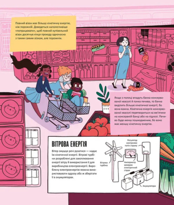 Energy. Science Is All Around Us / Енергія. Наука довкола нас Somar tires / Шини Сомара 9789664485255-6
