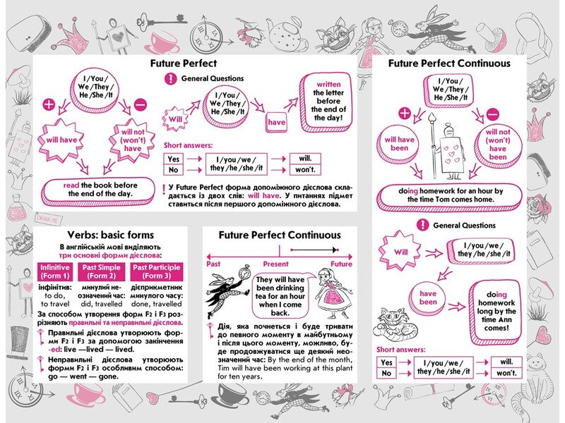 English.Sticker book.English tenses / English. Стікербук. Часи англійської мови 978-617-7385-25-6-5