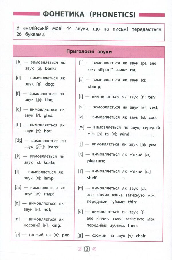 English. 1-4 classes / Англійська мова. 1-4 класи Юлия Чимирис 978-966-284-432-0, 978-966-284-420-7-4