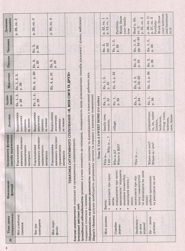 English. 3Rd Grade (According To The Textbook By O. Karpyuk) / Англійська мова. 3 клас (за підручником О. Карп'юк) Irina Gandzia / Ірина Гандзя 9786170039170-6