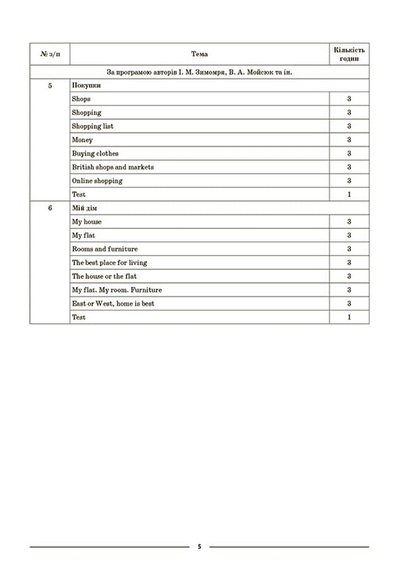 English. 5th grade Part 2. My synopsis. Materials for lessons / Англійська мова. 5 клас. Частина 2. Мій конспект. Матеріали до уроків Ю. Горбунова, В. Кончич 9786170041296-6
