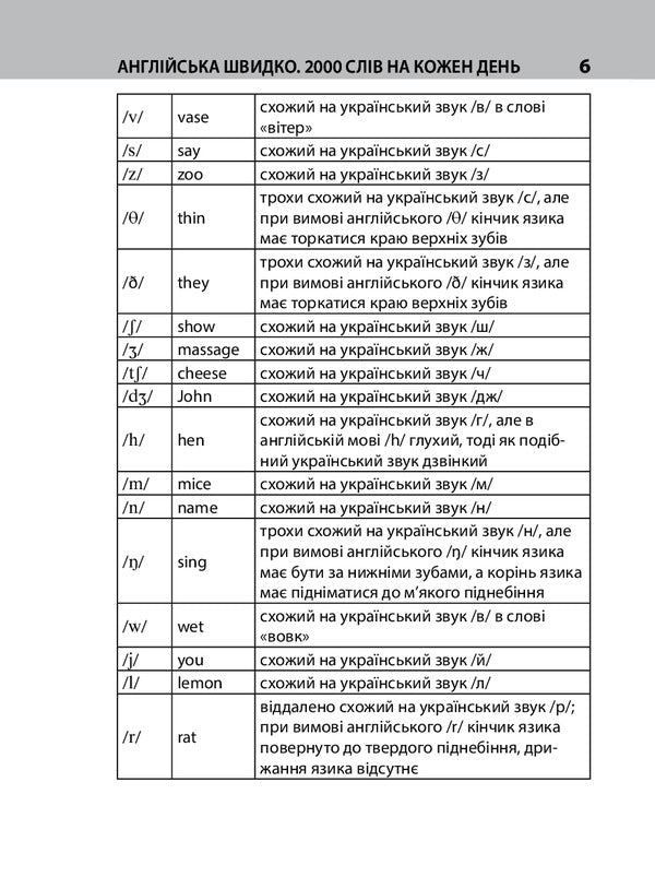 English quickly. 2000 words for each day / Англійська швидко. 2000 слів на кожен день Виктория Перлова 978-966-03-9451-3-6