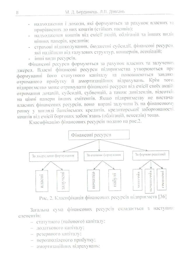 Enterprise finance / Фінанси підприємств Людмила Довгань, Мирослава Бедринец 978-617-673-744-5-6