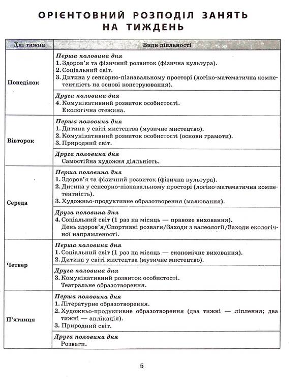 Expanded calendar plan. January. Older age / Розгорнутий календарний план. Січень. Старший вік Светлана Ванжа, Т. Федюшина 9786170976765-6