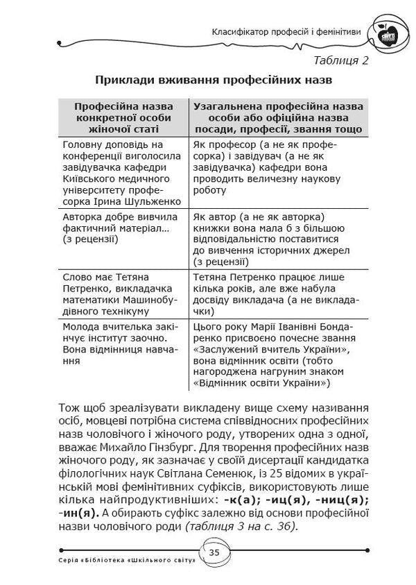 Feminitives. Materials for classes. 9-11 grades / Фемінітиви. Матеріали до занять. 9-11 класи 978-617-7512-57-7-6