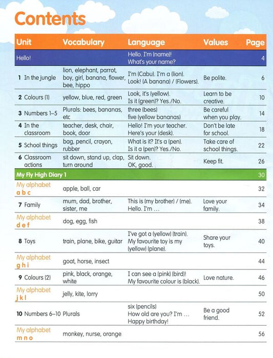 Fly High Ukraine 1. Pupil's Book / Fly High Ukraine 1. Pupil's Book Дана Козаноглу 978-8378-8271-91-2