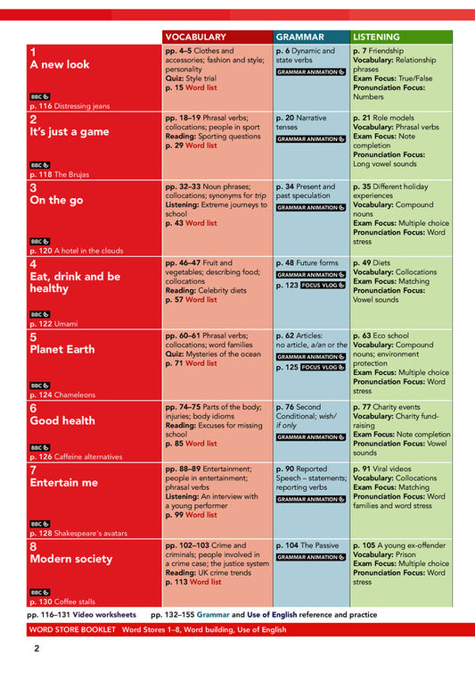 Focus 3 Second Edition. Student's Book +Active Book Sue Kay, Vaughan Jones / Сью Кей, Воган Джонс 9781292415833-2