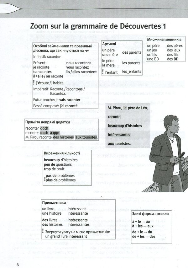 French. Grammar guide. 6th grade / Французька мова. Граматичний посібник. 6 клас Татьяна Голуб 978-617-7074-78-5-6