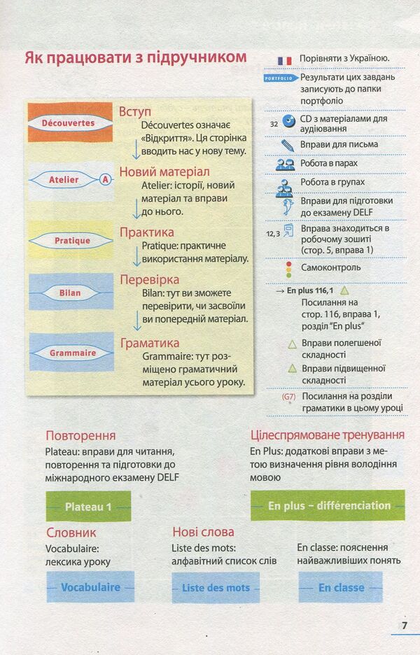 French. Textbook. 6th grade / Французька мова. Підручник. 6 клас Юрий Клименко 978-617-7074-51-8-6