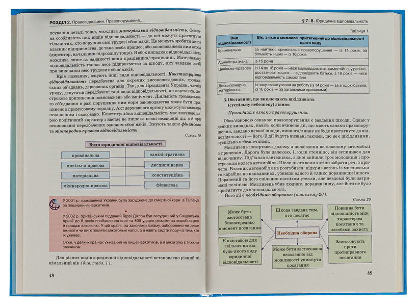 Fundamentals of jurisprudence. Grade 9 / Основи правознавства. 9 клас Александр Наровлянский 9789663499130-6