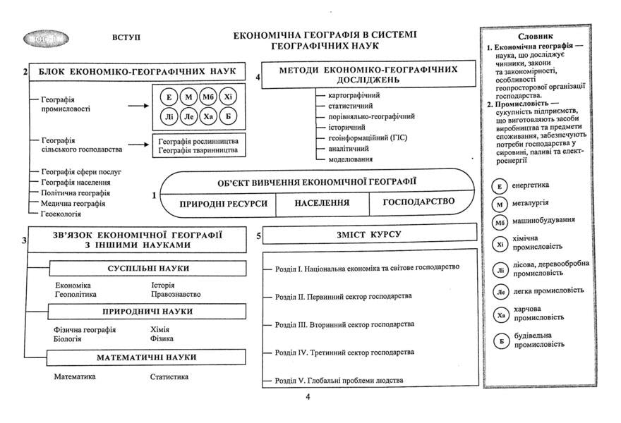 Geography. Ukraine and the world economy. Structural and logical reference schemes. Grade 9 / Географія. Україна і світове господарство. Структурно-логічні опорні схеми. 9 клас Наталия Гаврилик-Титар 9789660739703-6