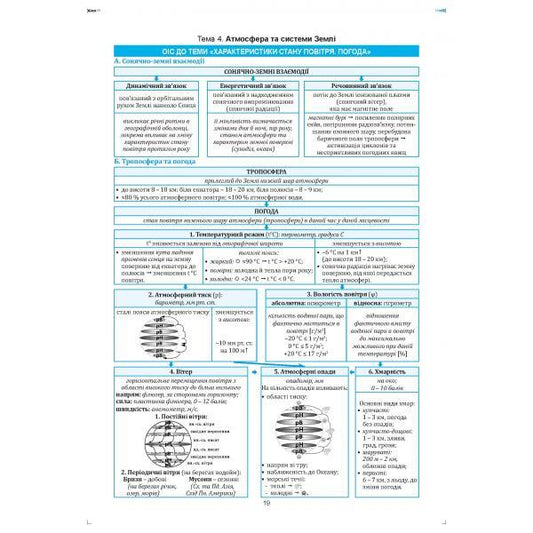 Geography in reference diagrams and tables. Grade 11 / Географія в опорних схемах та таблицях. 11 клас Сергей Коберник, Роман Коваленко 978-617-539-294-2-2