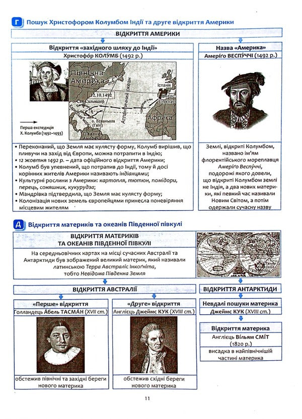 Geography in reference diagrams and tables. Graphic abstracts. 6th grade / Географія в опорних схемах та таблицях. Графічні конспекти. 6 клас Роман Коваленко, Сергей Коберник 978-617-539-377-2-6