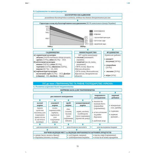 Geography in reference schemes, tables and maps. Educational and methodological manual. Grade 9 / Географія в опорних схемах, таблицях та картосхемах. Навчально-методичний посібник. 9 клас Роман Коваленко, Сергей Коберник 978-966-1549-46-2-2