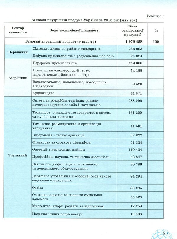 Geography workbook. Grade 9 / Робочий зошит з географії. 9 клас Татьяна Гильберг, Валерий Совенко, Ирина Савчук 978-617-7485-50-5-6