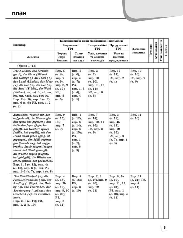 German. Deutsch Mit Trueffel! Grade 7. Teachers Book - Нмецька мова. Deutsch mit Trueffel! 7 клас. Книга для вчителя Svetlana Sotnikov, S. Korin - Свтлана Сотникова, С. Корн 9786170996923-6