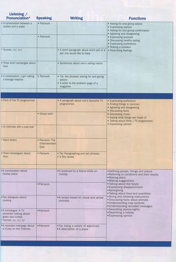 Get To The Top 3. Student's Book Esther Wojcicki / Эстер Войджицки 9789604782796-6