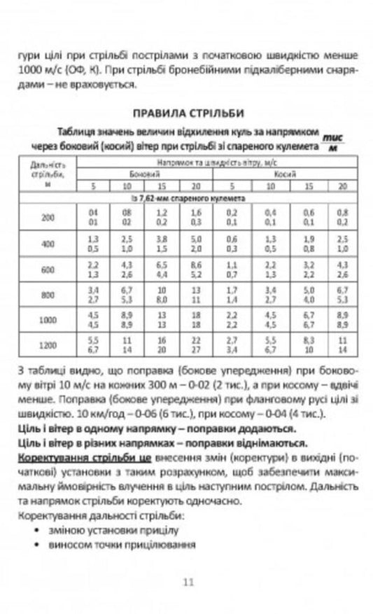 Handbook of the commander (gunner-operator) and mechanic-driver of the tank T-64B / Довідник командира (навідника-оператора) та механіка-водія танка Т-64Б 978-966-570-810-0-2